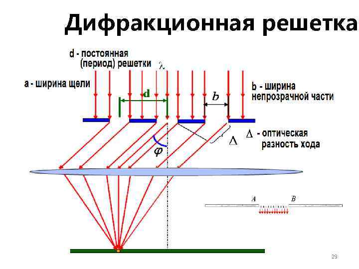 Дифракционная решетка 29 