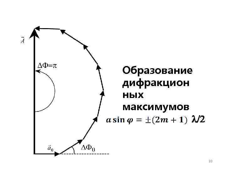 Образование дифракцион ных максимумов /2 33 