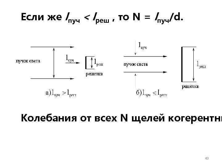 Если же lпуч < lреш , то N = lпуч/d. Колебания от всех N