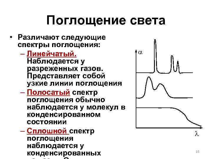 Абсорбция света. Дисперсия и поглощение света. Дисперсия света. Поглощение света.. Дисперсия, поглощение и рассеяние света.. Кривую поглощения разреженных газов.