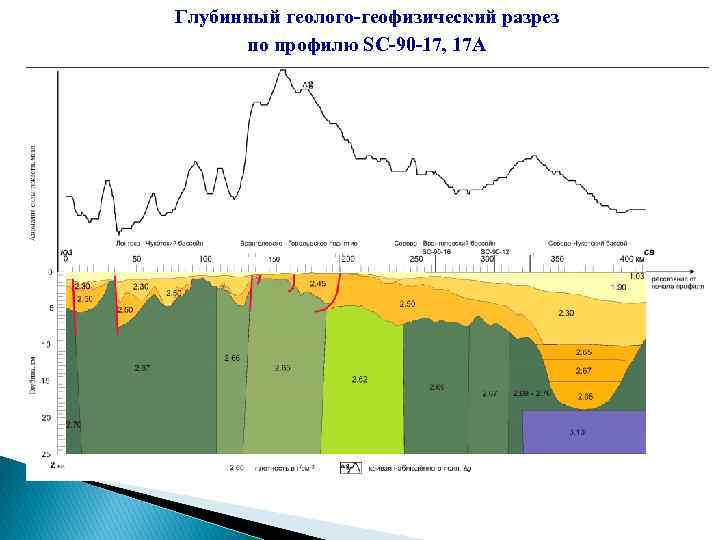 Глубинный геолого-геофизический разрез по профилю SC-90 -17, 17 А 