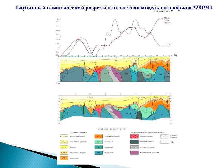 Глубинный геологический разрез и плотностная модель по профилю 3281941 