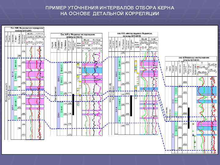 ПРИМЕР УТОЧНЕНИЯ ИНТЕРВАЛОВ ОТБОРА КЕРНА НА ОСНОВЕ ДЕТАЛЬНОЙ КОРРЕЛЯЦИИ 