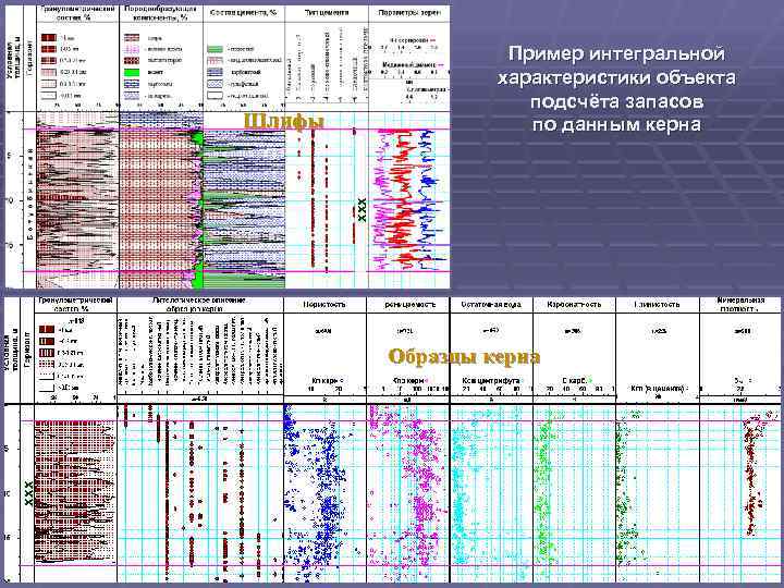 Пример интегральной характеристики объекта подсчёта запасов по данным керна ХХХ Шлифы ХХХ Образцы керна