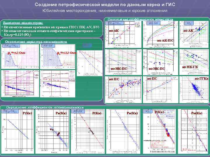 Создание петрофизической модели по данным керна и ГИС Юбилейное месторождение, нижнемеловые и юрские отложения