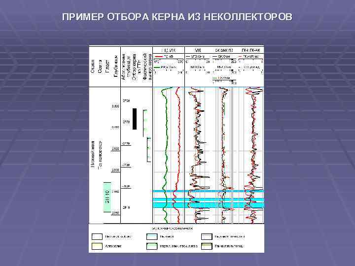 Пообъектный план геологоразведочных работ до 2024 года включительно