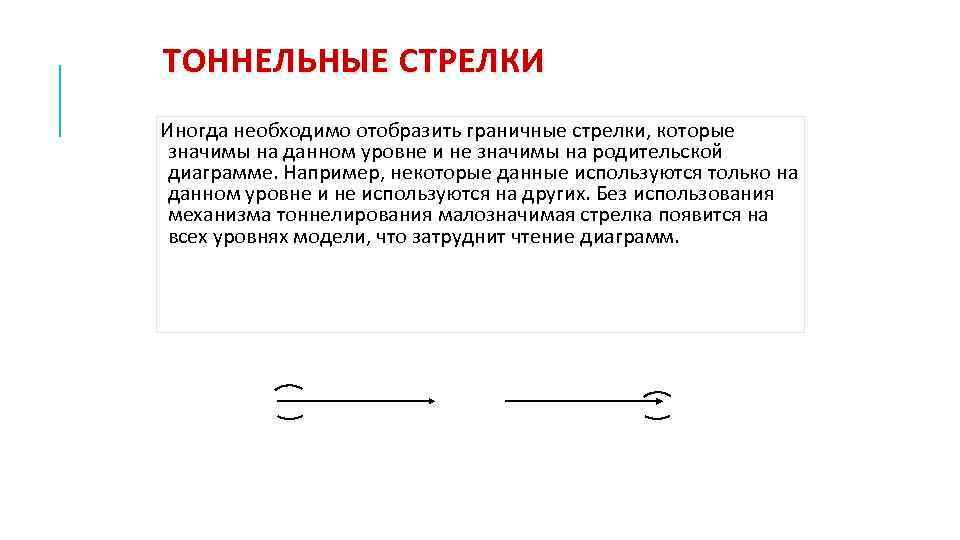 ТОННЕЛЬНЫЕ СТРЕЛКИ Иногда необходимо отобразить граничные стрелки, которые значимы на данном уровне и не