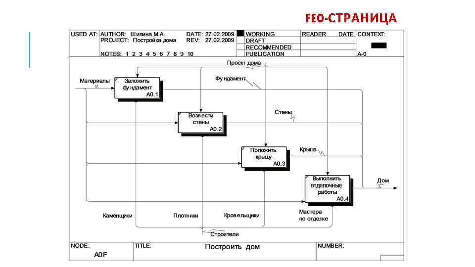 FEO- СТРАНИЦА 