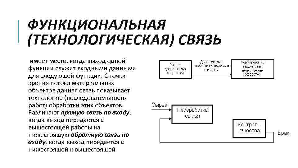 ФУНКЦИОНАЛЬНАЯ (ТЕХНОЛОГИЧЕСКАЯ) СВЯЗЬ имеет место, когда выход одной функции служит входными данными для следующей