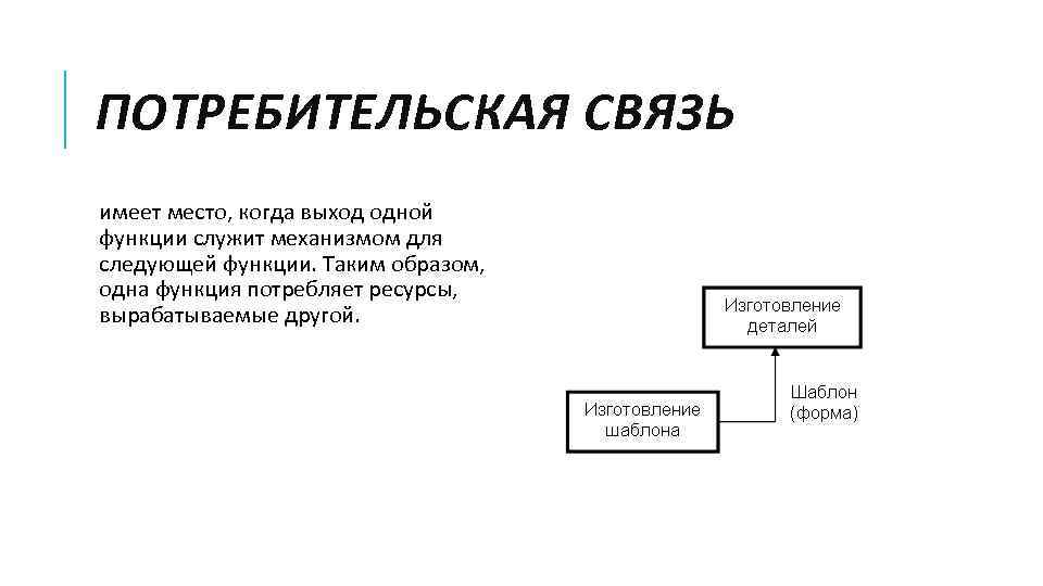 ПОТРЕБИТЕЛЬСКАЯ СВЯЗЬ имеет место, когда выход одной функции служит механизмом для следующей функции. Таким