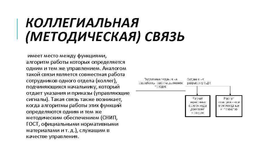 КОЛЛЕГИАЛЬНАЯ (МЕТОДИЧЕСКАЯ) СВЯЗЬ имеет место между функциями, алгоритм работы которых определяется одним и тем