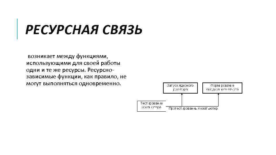 РЕСУРСНАЯ СВЯЗЬ возникает между функциями, использующими для своей работы одни и те же ресурсы.