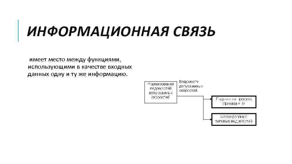 ИНФОРМАЦИОННАЯ СВЯЗЬ имеет место между функциями, использующими в качестве входных данных одну и ту