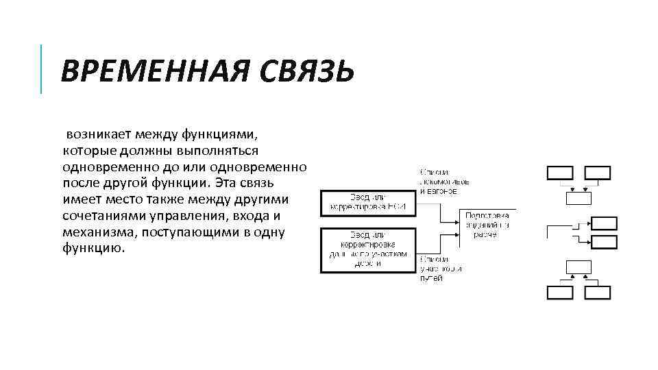 ВРЕМЕННАЯ СВЯЗЬ возникает между функциями, которые должны выполняться одновременно до или одновременно после другой