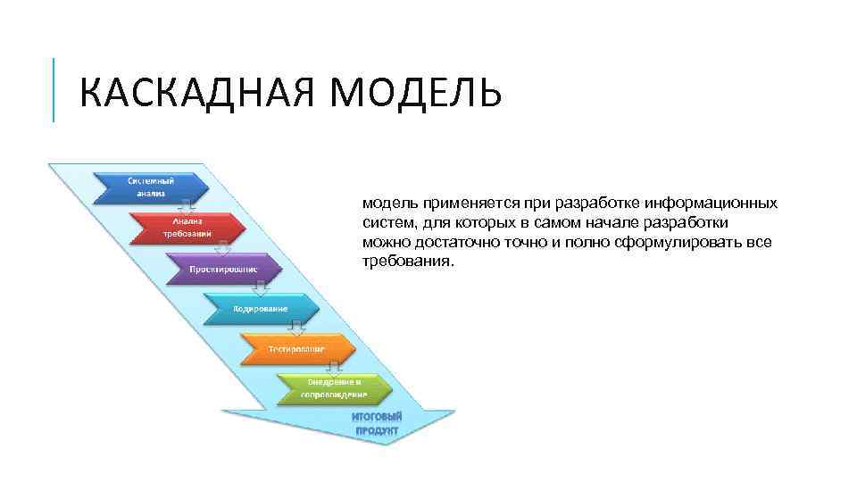 КАСКАДНАЯ МОДЕЛЬ модель применяется при разработке информационных систем, для которых в самом начале разработки