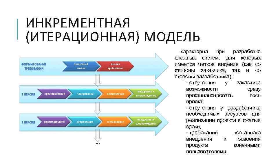 ИНКРЕМЕНТНАЯ (ИТЕРАЦИОННАЯ) МОДЕЛЬ характерна при разработке сложных систем, для которых имеется четкое видение (как