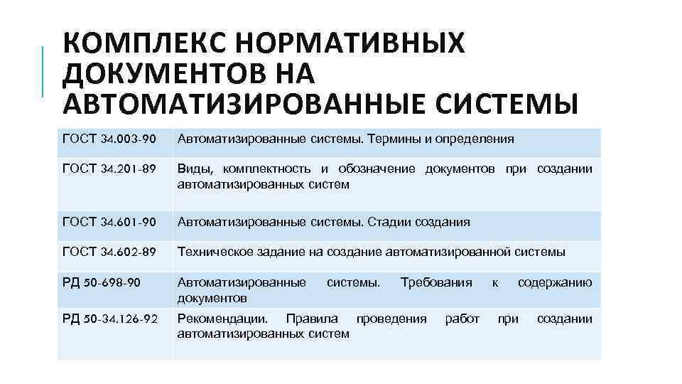 Нормативный комплекс. Что такое комплекса нормативных документов. Основные документы на разработку ИС. Комплекс стандартов на автоматизированные системы. Документация проектирования информационных систем.