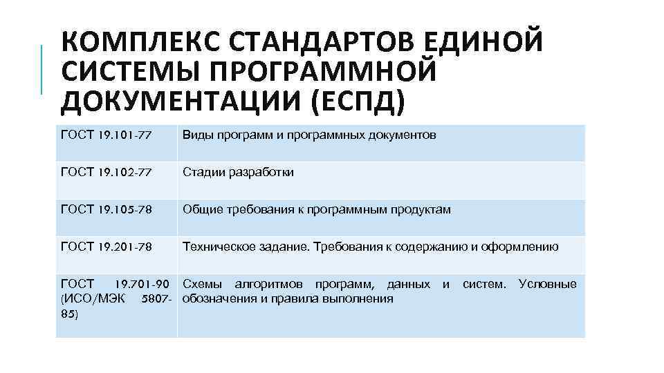 Технический проект информационной системы гост