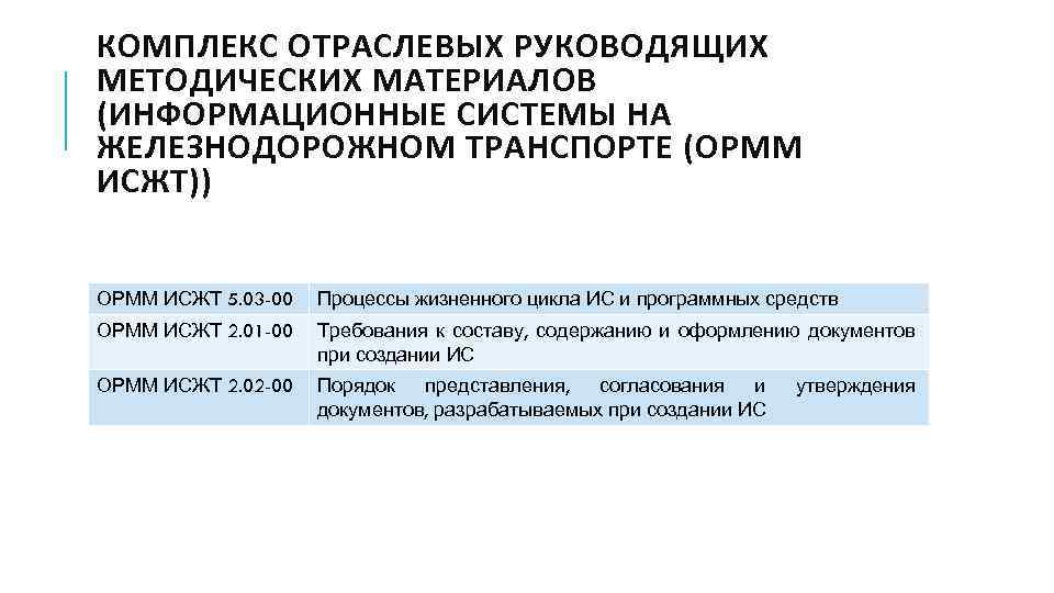 КОМПЛЕКС ОТРАСЛЕВЫХ РУКОВОДЯЩИХ МЕТОДИЧЕСКИХ МАТЕРИАЛОВ (ИНФОРМАЦИОННЫЕ СИСТЕМЫ НА ЖЕЛЕЗНОДОРОЖНОМ ТРАНСПОРТЕ (ОРММ ИСЖТ)) ОРММ ИСЖТ