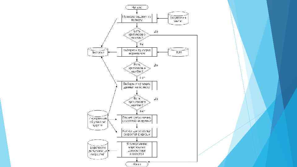 Как сделать блок схему в презентации powerpoint