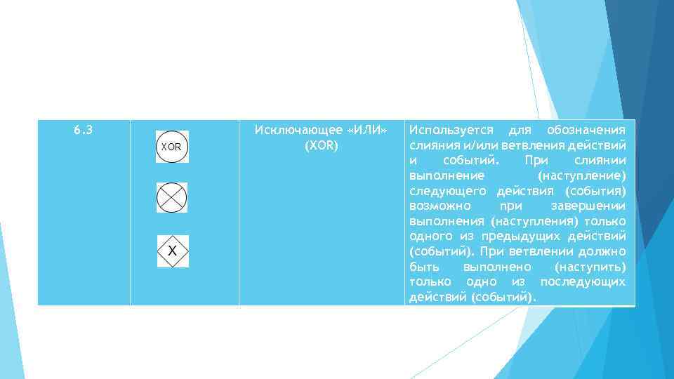 6. 3 Исключающее «ИЛИ» (XOR) Используется для обозначения слияния и/или ветвления действий и событий.