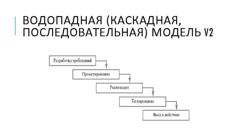 Для каких проектов рационально использовать водопадную каскадную модель управления