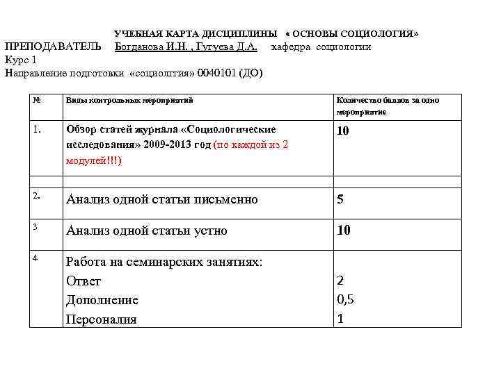 УЧЕБНАЯ КАРТА ДИСЦИПЛИНЫ « ОСНОВЫ СОЦИОЛОГИЯ» ПРЕПОДАВАТЕЛЬ Богданова И. Н. , Гугуева Д. А.