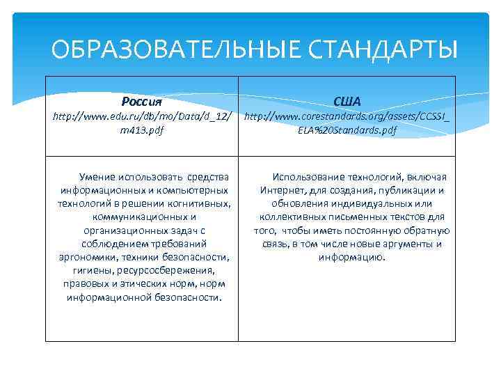 ОБРАЗОВАТЕЛЬНЫЕ СТАНДАРТЫ Россия http: //www. edu. ru/db/mo/Data/d_12/ m 413. pdf США http: //www. corestandards.