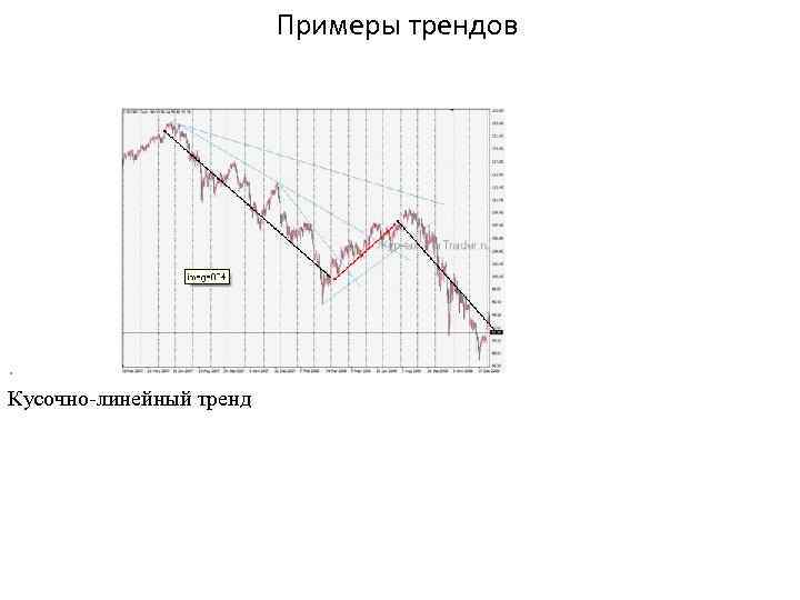 Примеры трендов . Кусочно-линейный тренд 