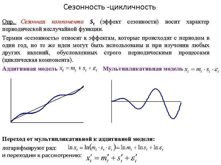 Сезонность -цикличность Опр. Сезонная компонента St (эффект сезонности) носит характер периодической неслучайной функции. Термин