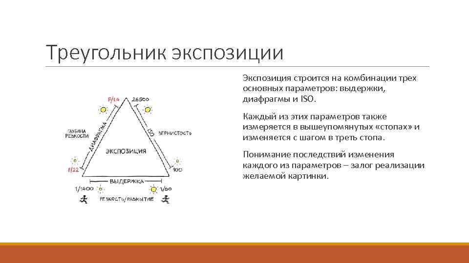 Треугольник экспозиции Экспозиция строится на комбинации трех основных параметров: выдержки, диафрагмы и ISO. Каждый