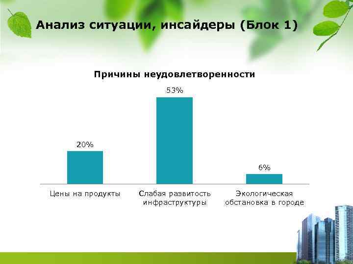 Анализ инфраструктуры. Анализ экологической обстановки. Анализ ситуации в городе. Экологическая инфраструктура примеры. Анализ среды ситуации.