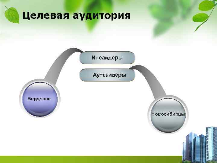 Целевая аудитория Инсайдеры Аутсайдеры Бердчане Новосибирцы 