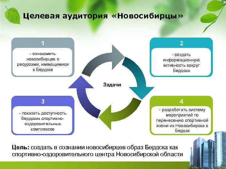 Целевая аудитория проекта пример в школе