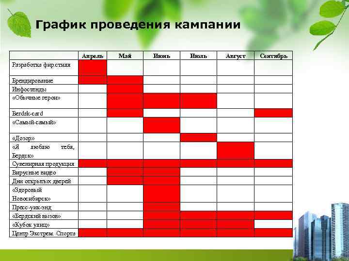 Для чего разрабатывается план график рекламы