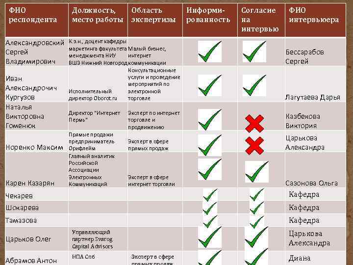 ФИО респондента Александровский Сергей Владимирович Иван Александрочич Кургузов Наталья Викторовна Гоменюк Норенко Максим Карен