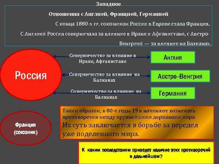 Западное Отношения с Англией, Францией, Германией С конца 1880 -х гг. союзником России в