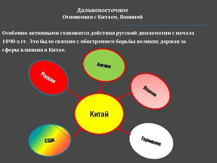 Дальневосточное Отношения с Китаем, Японией Особенно активными становятся действия русской дипломатии с начала 1890