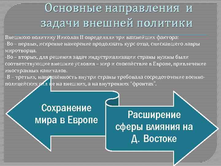 Основные направления и задачи внешней политики Внешнюю политику Николая II определяли три важнейших фактора: