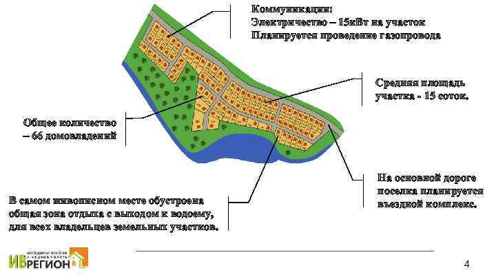 Коммуникации: Электричество – 15 к. Вт на участок Планируется проведение газопровода Средняя площадь участка