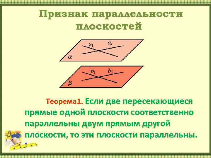 Признак параллельности плоскостей Теорема 1. Если две пересекающиеся прямые одной плоскости соответственно параллельны двум