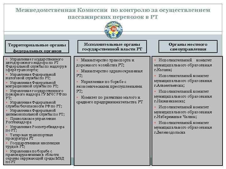 Межведомственная Комиссия по контролю за осуществлением пассажирских перевозок в РТ Территориальные органы федеральных органов