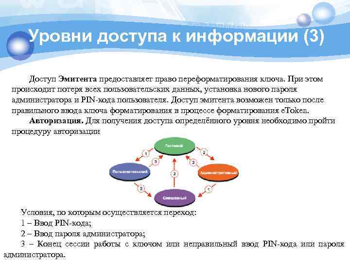 Уровни доступа к информации (3) Доступ Эмитента предоставляет право переформатирования ключа. При этом происходит