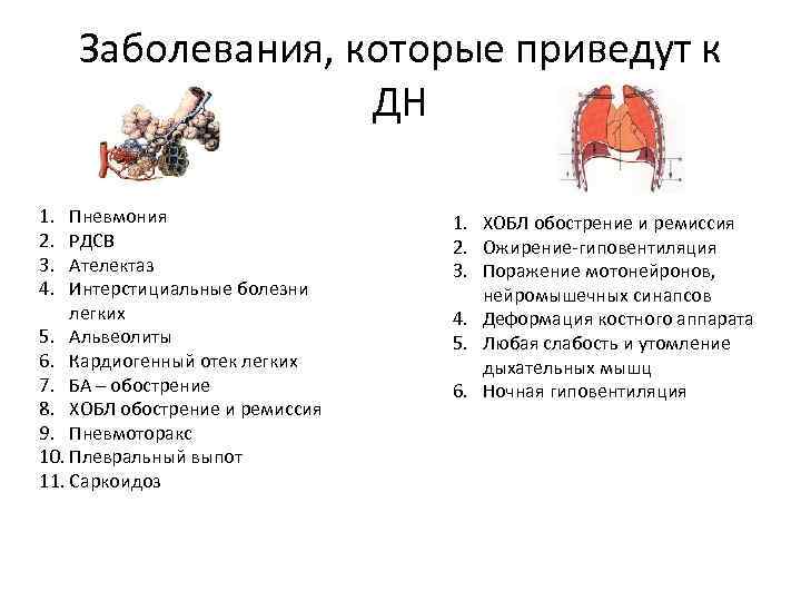 Заболевания, которые приведут к ДН 1. 2. 3. 4. Пневмония РДСВ Ателектаз Интерстициальные болезни