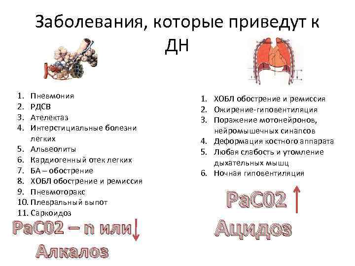 Заболевания, которые приведут к ДН 1. 2. 3. 4. Пневмония РДСВ Ателектаз Интерстициальные болезни
