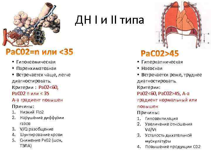 ДН I и II типа • Гипоксемическая • Паренхиматозная • Встречается чаще, легче диагностировать.