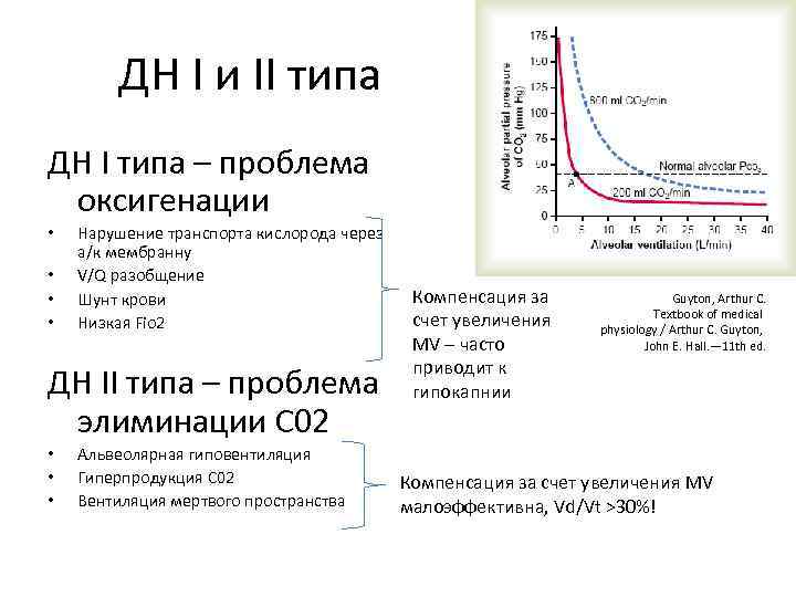 ДН I и II типа ДН I типа – проблема оксигенации • • Нарушение