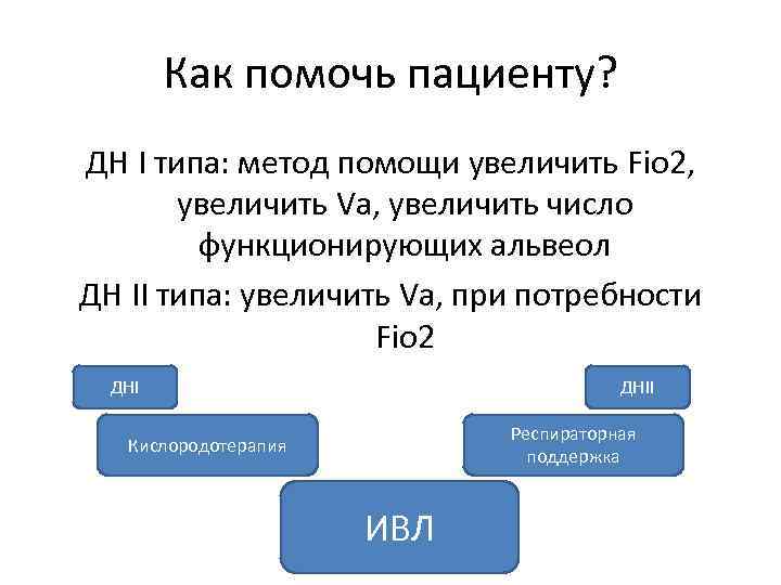 Как помочь пациенту? ДН I типа: метод помощи увеличить Fio 2, увеличить Va, увеличить