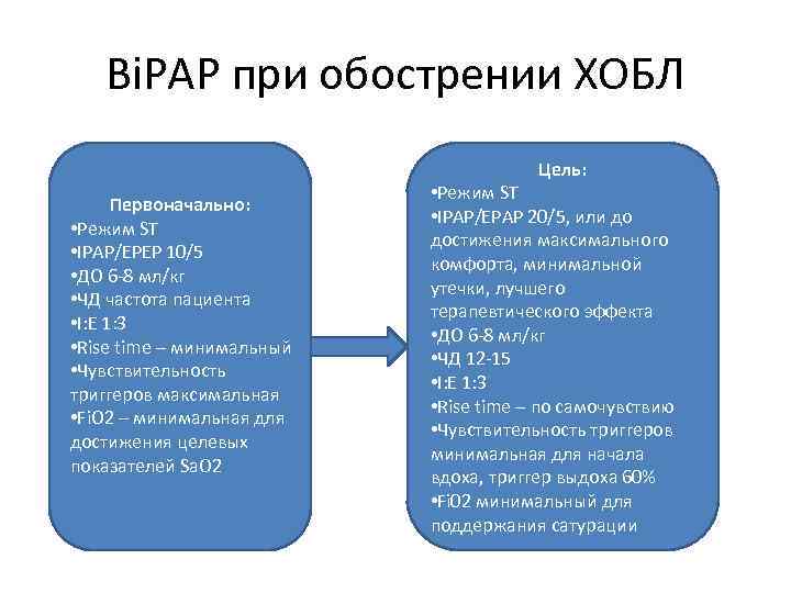 Bi. PAP при обострении ХОБЛ Цель: Первоначально: • Режим ST • IPAP/EPEP 10/5 •