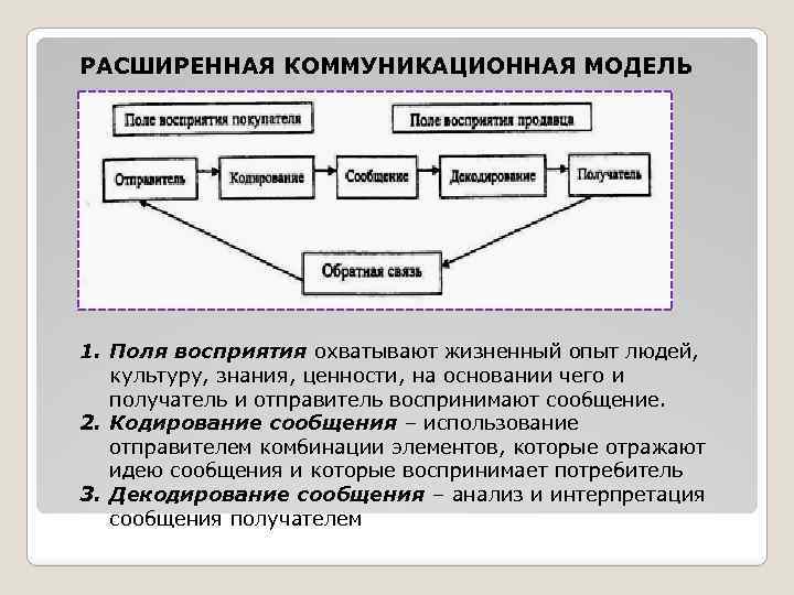 Перцепция. Что такое "Перцепция"? Понятие и определение …